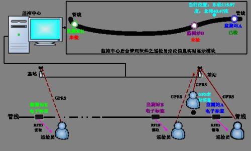 桐柏县巡更系统八号