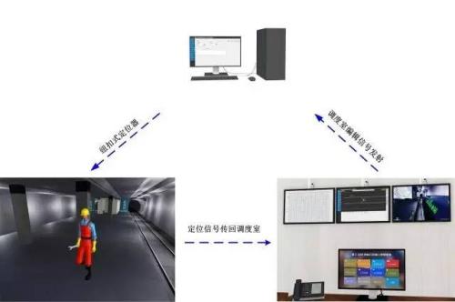 桐柏县人员定位系统三号