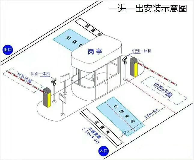 桐柏县标准车牌识别系统安装图