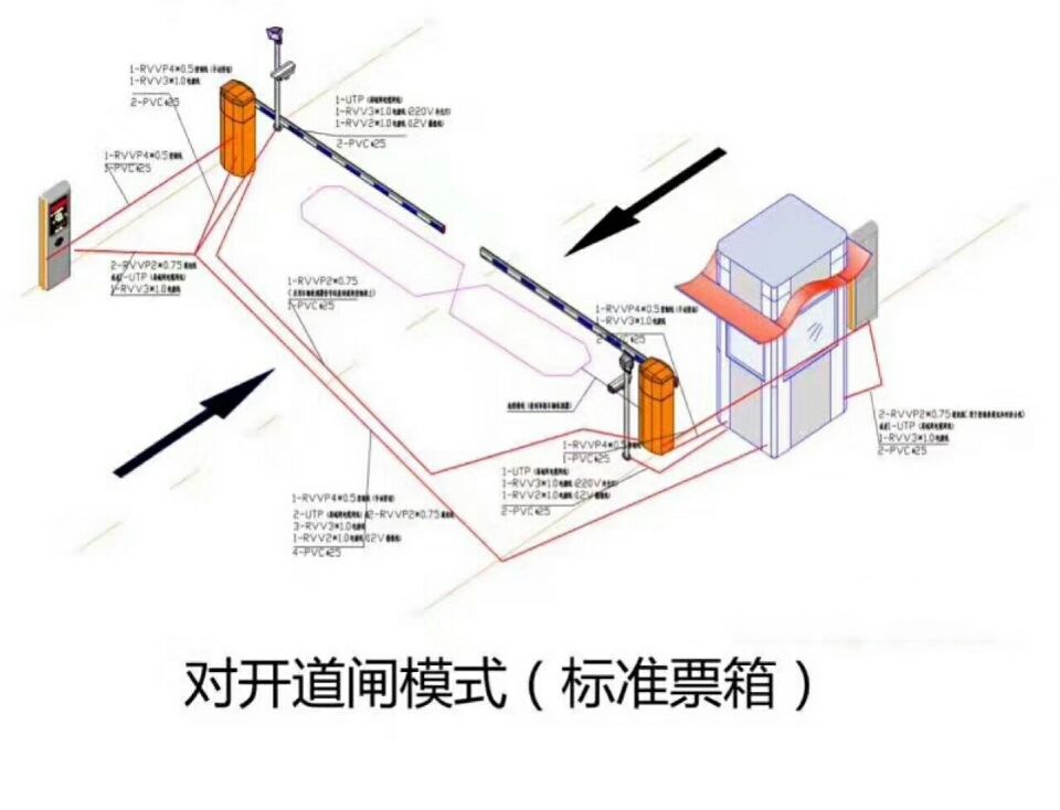 桐柏县对开道闸单通道收费系统