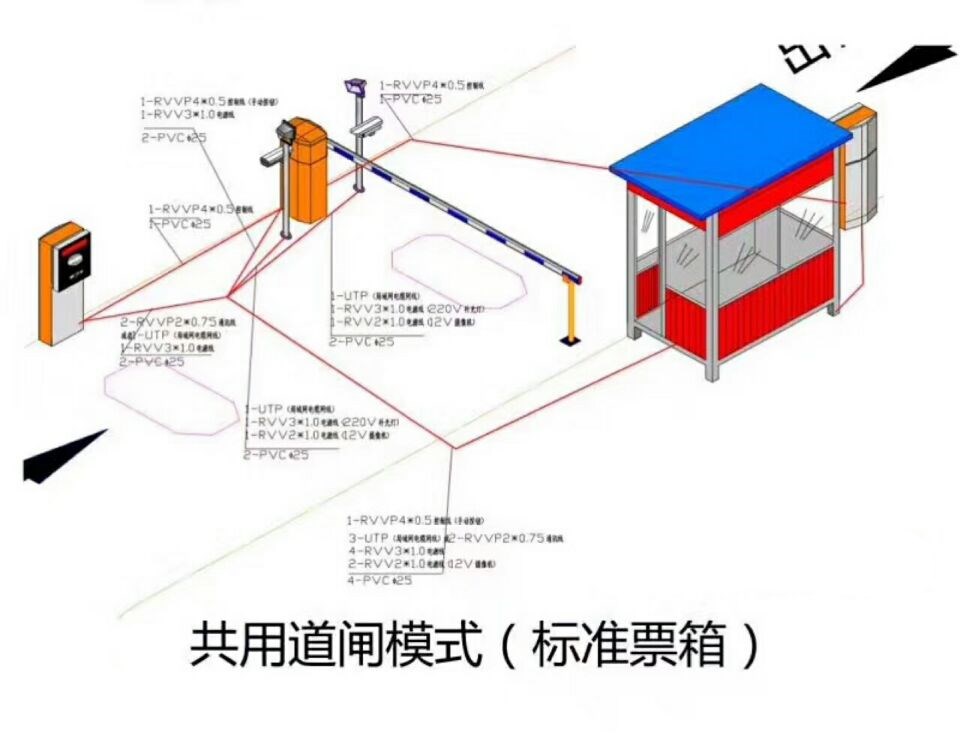 桐柏县单通道模式停车系统