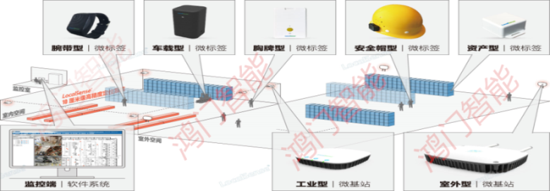 桐柏县人员定位系统设备类型