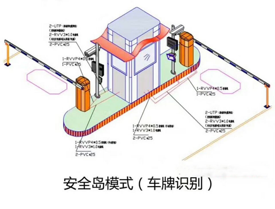 桐柏县双通道带岗亭车牌识别