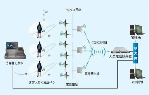 桐柏县人员定位系统一号