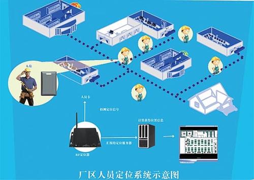 桐柏县人员定位系统四号