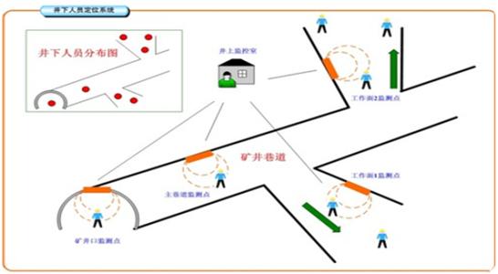 桐柏县人员定位系统七号