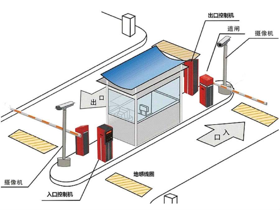 桐柏县标准双通道刷卡停车系统安装示意